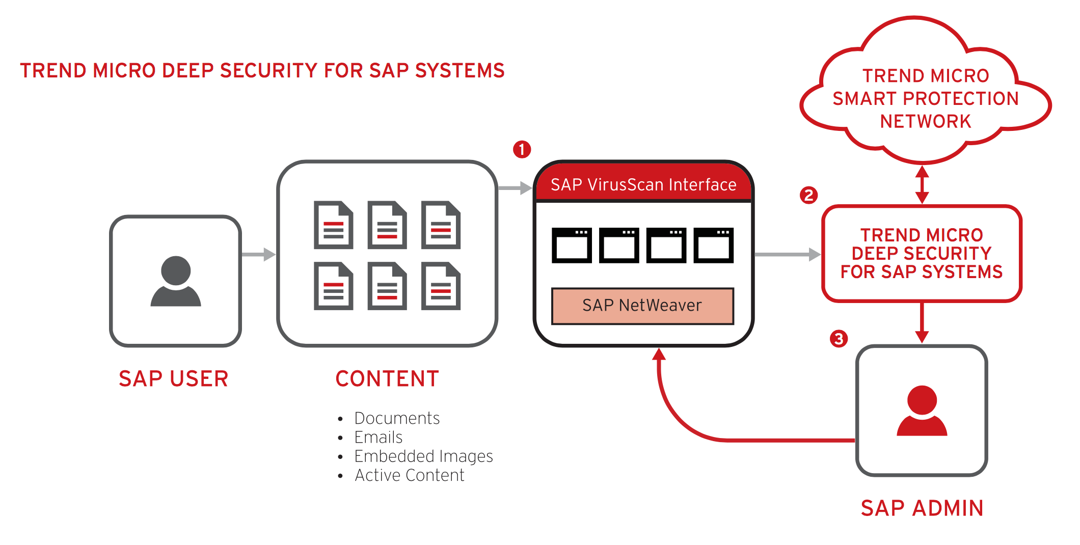 trend micro deep security