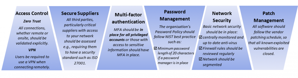 Security Controls Infographic