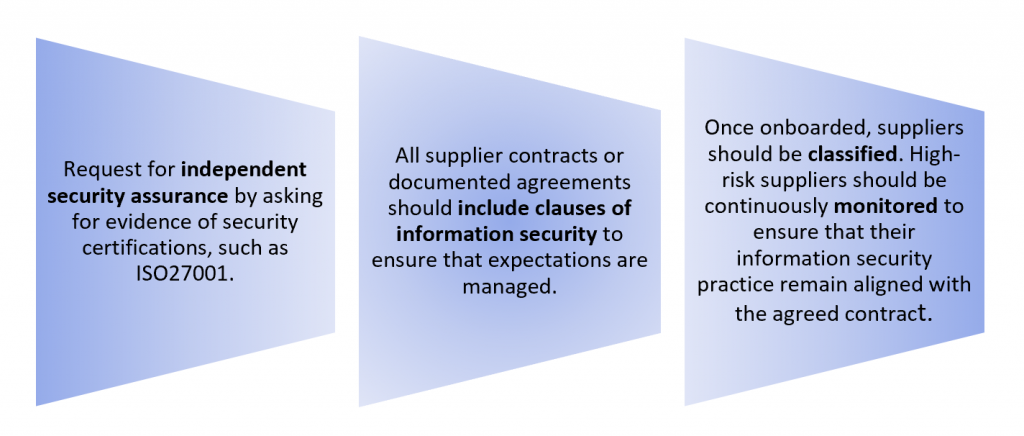 Suppliers/Third Parties Assessment Infographic