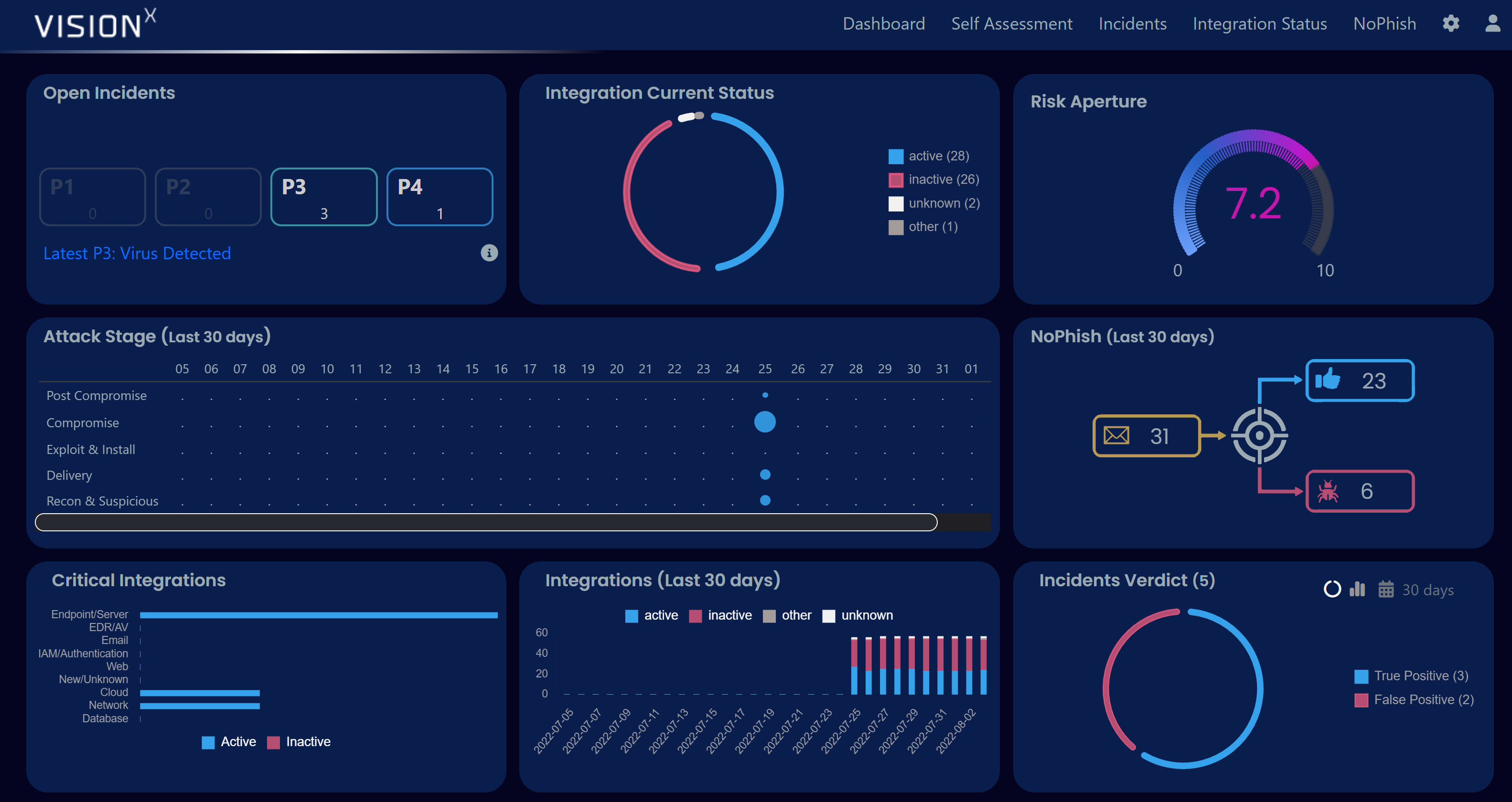 Vision X Dashboard 